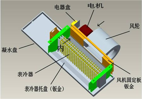 制冷設(shè)備下的風(fēng)機(jī)盤管